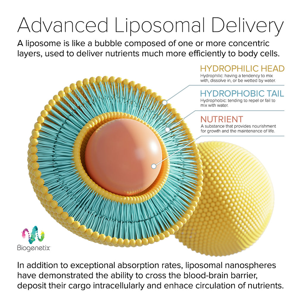 Neuropathy Support Kit